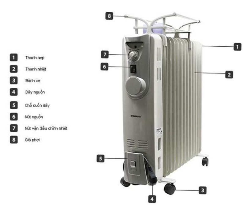 Mua Máy Sưởi Dầu Tiross TS9211 Ở Đâu Với Giá Tốt Nhất?